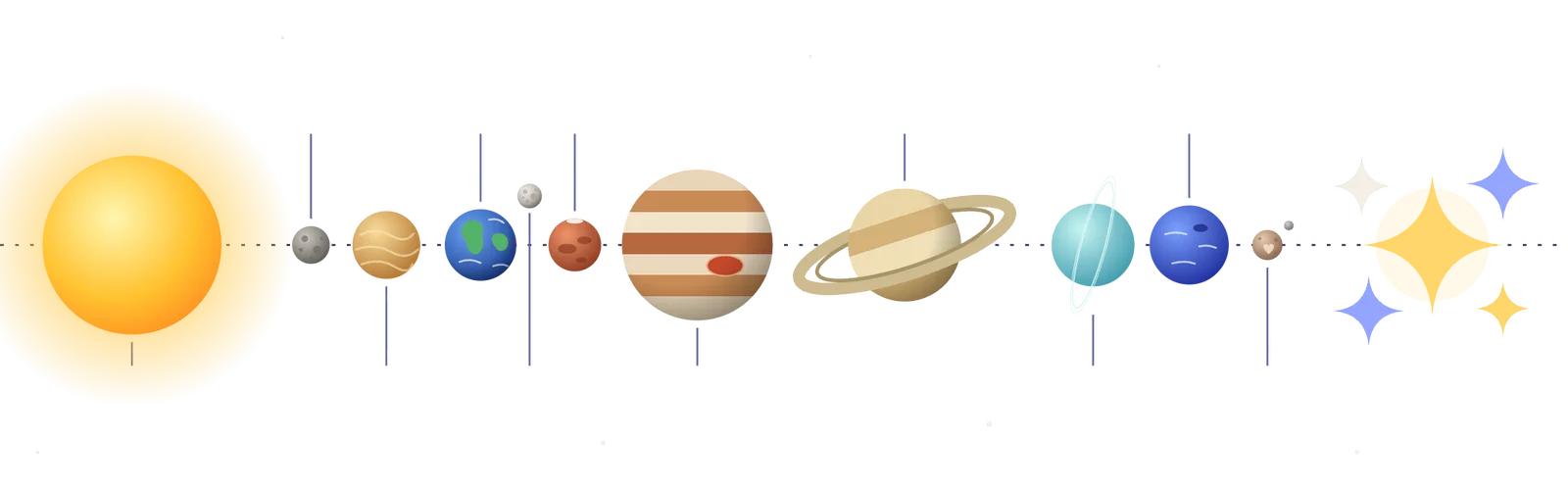 Our solar system: the Sun, the planets, the Moon and stars