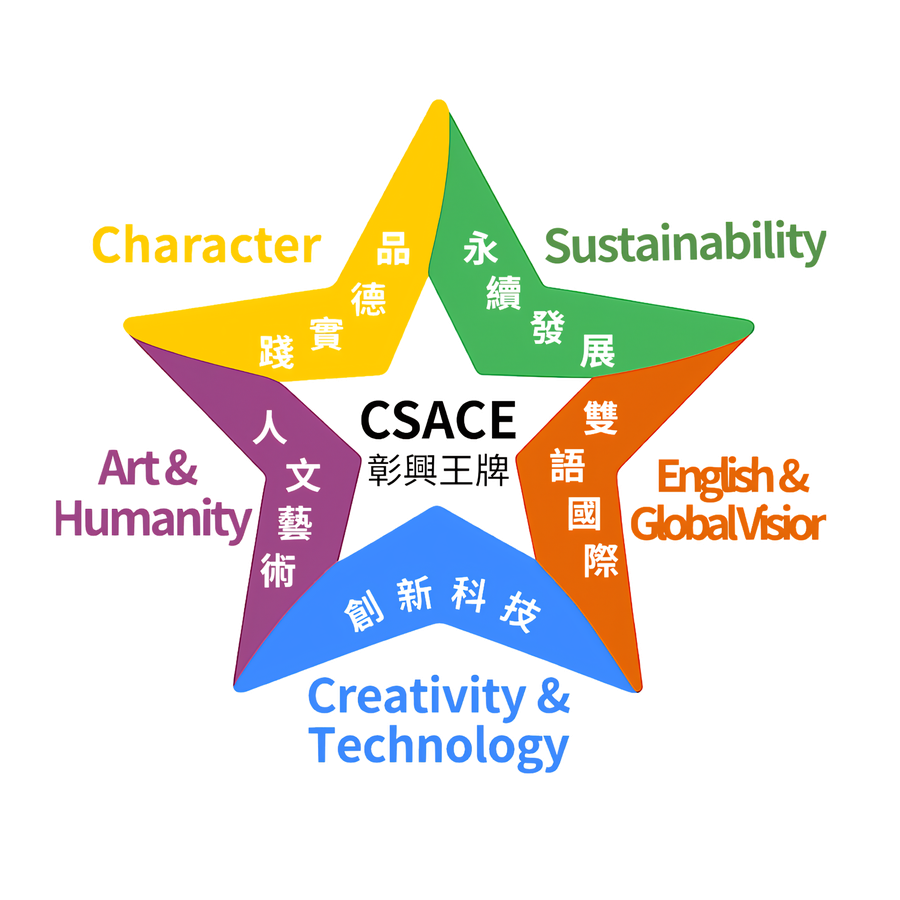 CSACE star: Character, Sustainability, Art & Humanity, English & Global Vision, Creativity & Technology 彰興王牌五角星