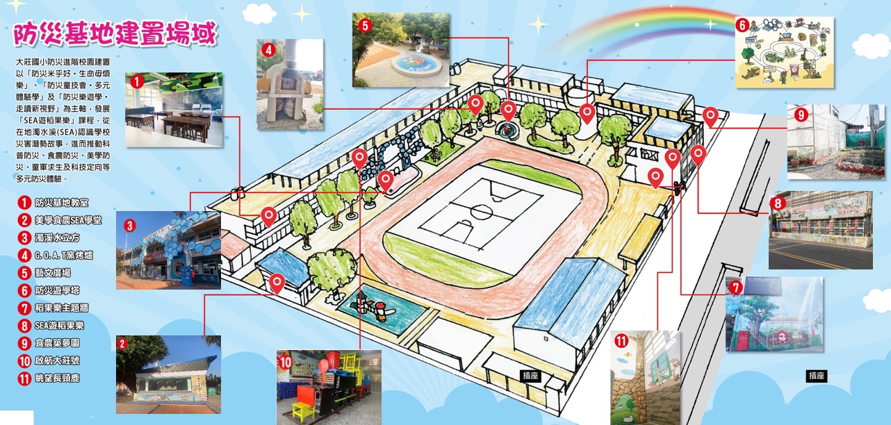 大莊國小校園防災基地建置編碼地圖 · Campus disaster prevention site map