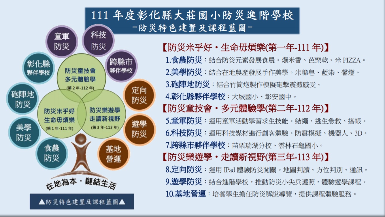 大莊國小防災課程藍圖 · Dajuang's place-based disaster curriculum blueprint