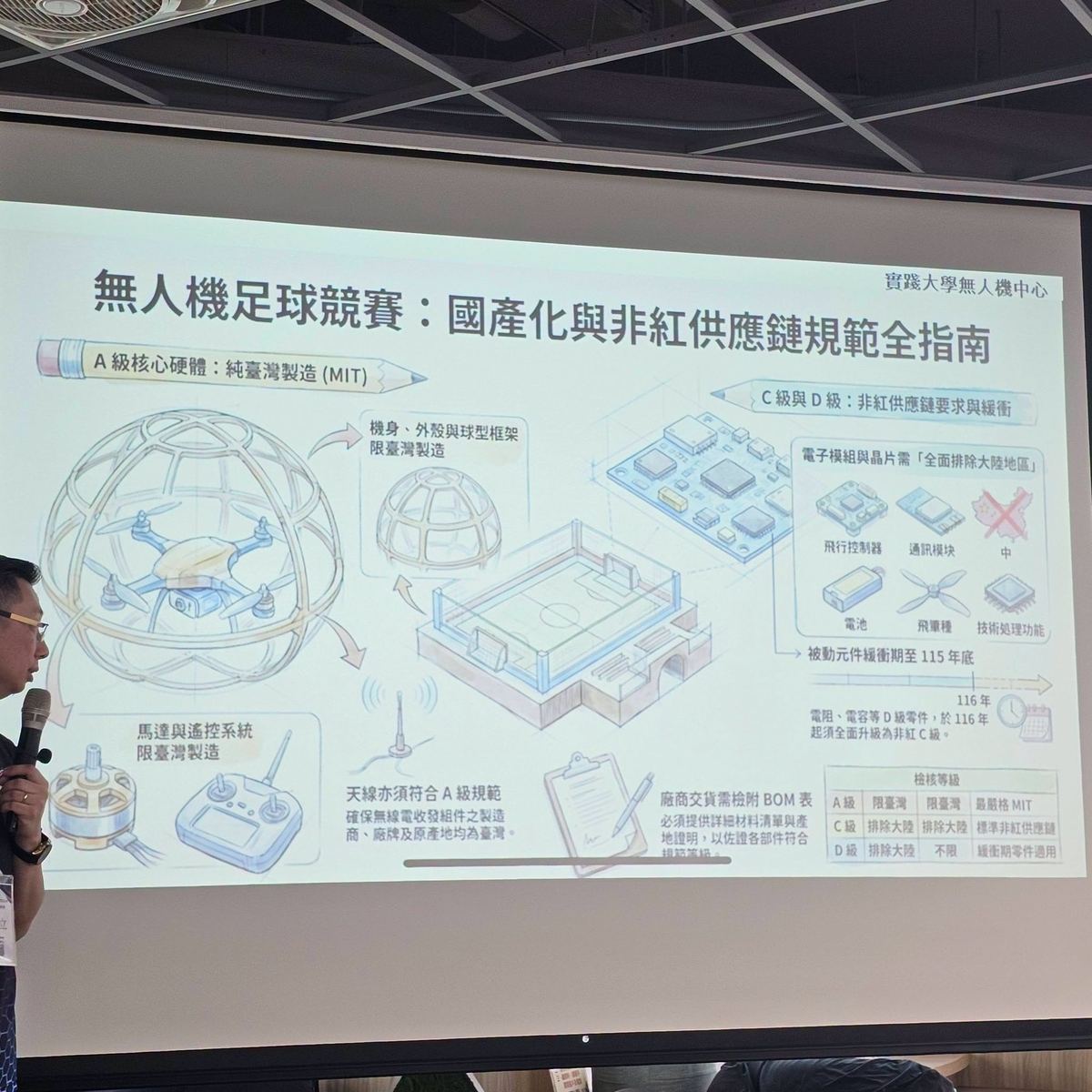 無人機足球競賽國產化規範講解