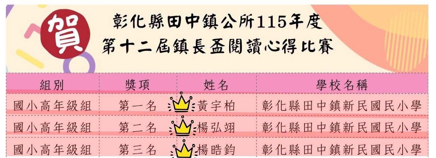 鎮長盃閱讀心得比賽得獎名單
